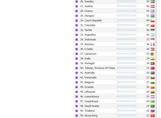26 à 50 Fevrier 2016