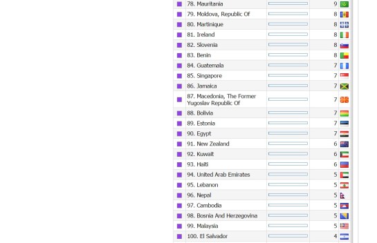 79 à 100 Fevrier 2016