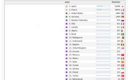Connections per country RS2 : FEV 2016 / FEB&nbsp;2016