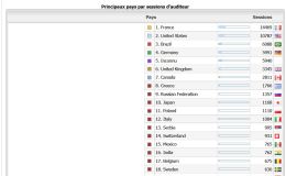 STATS FOR FEBRUARY&nbsp;2019