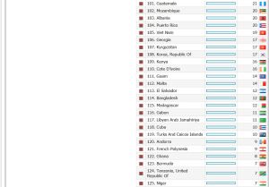TOP 101-125 AVRIL 2020