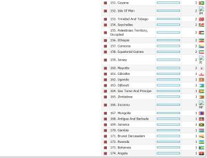 TOP 151- 174 AVRIL 2020