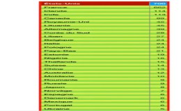 Number of visits on our website in  15 days , in january&nbsp;2022